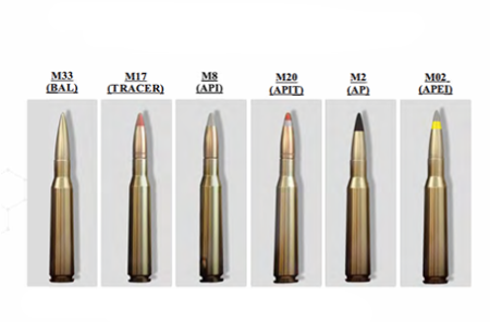 12,7 X 99 MM