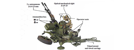 Aircraft Gun Zu 23/2