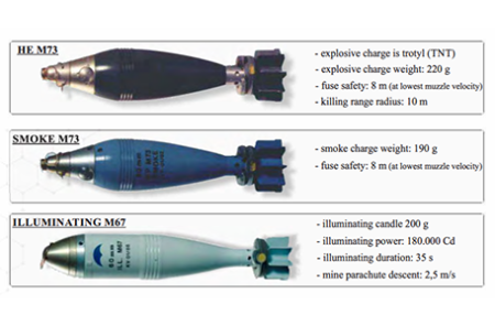 Mortar Shells 60 MM