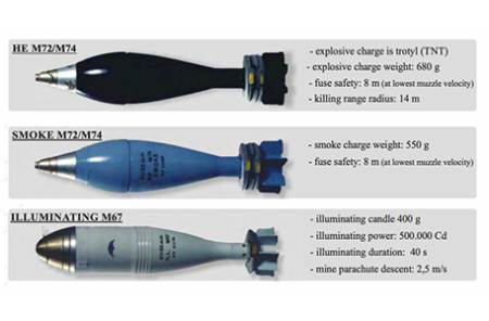 Mortar Shells 81-82 MM