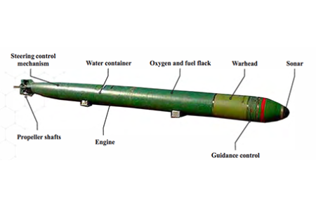 Torpedo 53-65 Ke