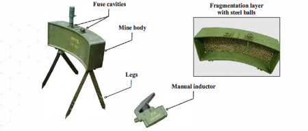 Anti-Personnel Mines Mrud