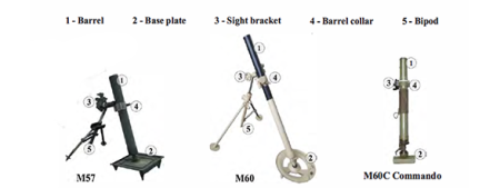 Mortar 60 MM